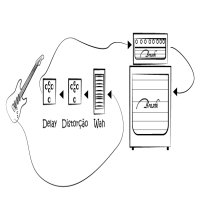 Entradas, sadas, loops de efeitos